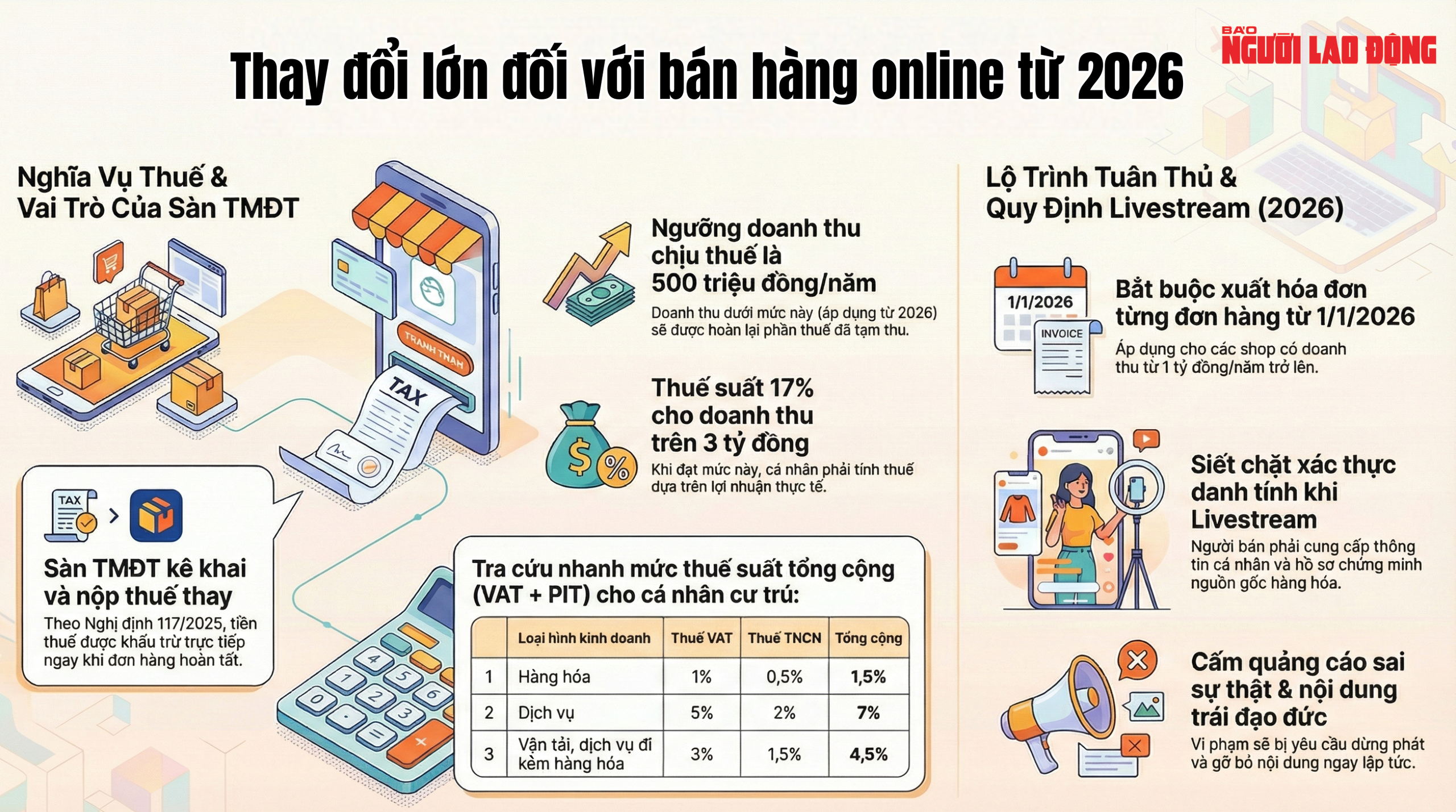 Những quy định mới đối với nhà bán online có hiệu lực từ năm 2026. Đồ họa: Lê Tỉnh